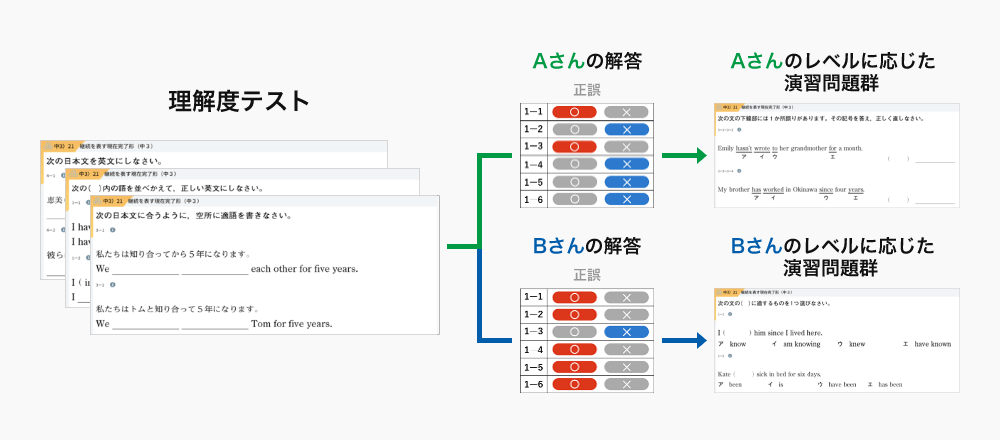 写真：AI分析